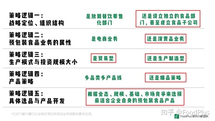 深度:餐飲企業(yè)如何做好預(yù)包裝食品?| FoodPlus Insight