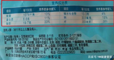 學(xué)會如何看食品標(biāo)簽